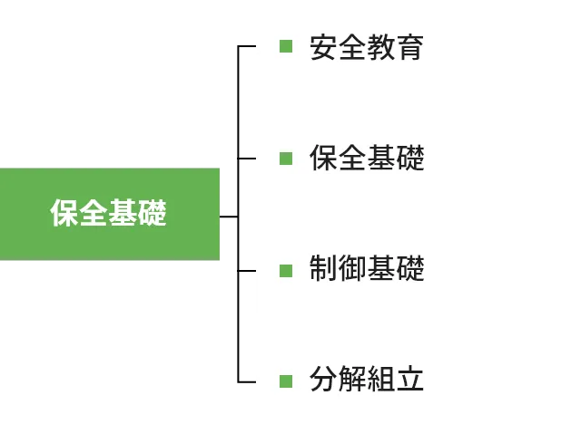 保全基礎
